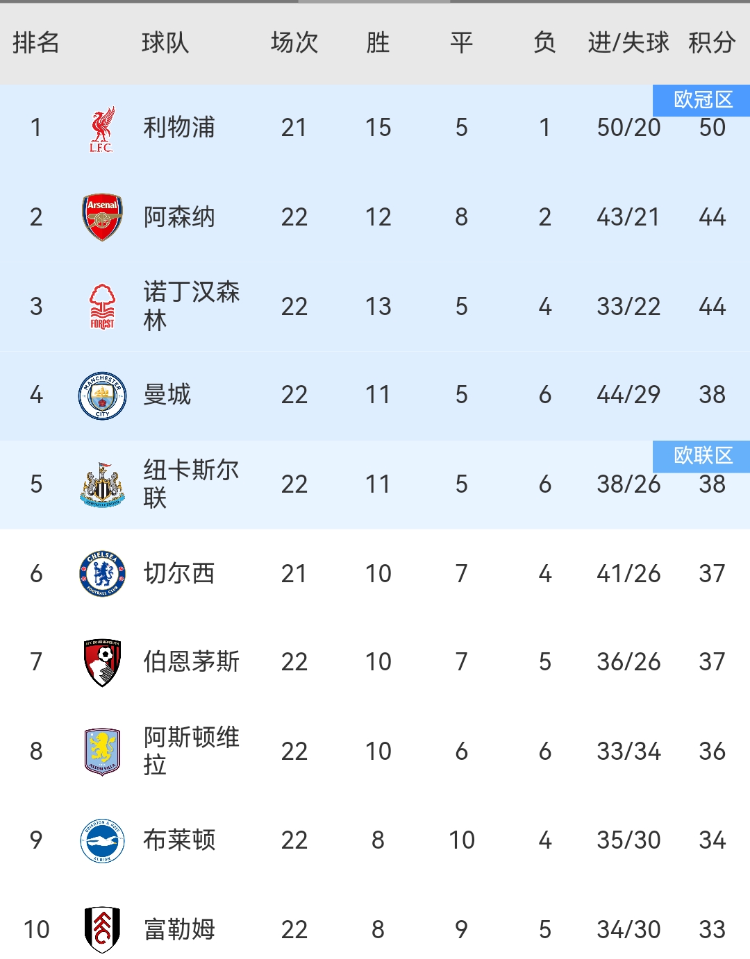 关于曼城无力回天，主场战平布莱顿并重返积分榜次席的信息